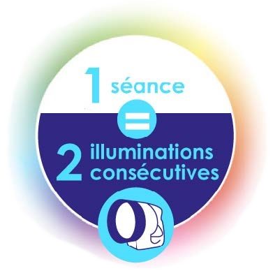 1 séance = 2 illuminations consécutives